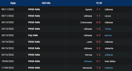 phong-do-2-napoli-vs-udinese-2100-ngay-12-11-2022-serie-a