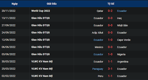 phong-do-2-netherlands-vs-ecuador-2300-ngay-25-11-2022-world-cup