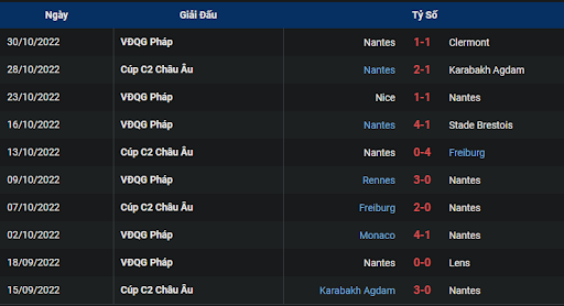 phong-do-2-olympiakos-piraeus-vs-nantes-0045-ngay-04-11-2022-europa-league