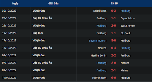 phong-do-2-qarabag-vs-sc-freiburg-0045-ngay-04-11-2022-europa-league