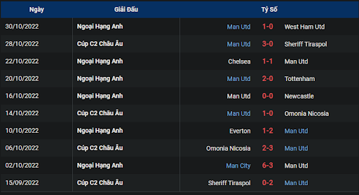 phong-do-2-real-sociedad-vs-manchester-united-0045-ngay-04-11-2022-europa-league