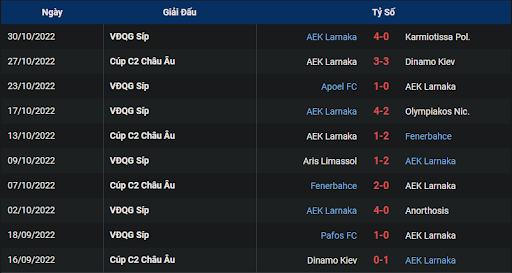phong-do-2-rennes-vs-aek-larnaca-0300-ngay-04-11-2022-europa-league
