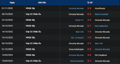 phong-do-2-sheriff-tiraspol-vs-omonia-nicosia-0045-ngay-04-11-2022-europa-league
