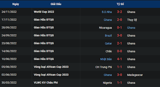 phong-do-2-south-korea-vs-ghana-2000-ngay-28-11-2022-world-cup