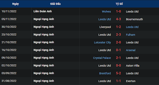 phong-do-2-tottenham-vs-leeds-2200-ngay-12-11-2022-ngoai-hang-anh