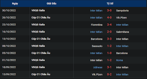 phong-do-2-tran-dau-giua-hai-doi-tuyen-bayern-munich-vs-inter-0300-ngay-02-11-2022-champions-league