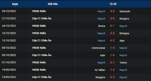 phong-do-2-tran-dau-giua-hai-doi-tuyen-liverpool-vs-napoli-0300-ngay-02-11-2022-champions-league