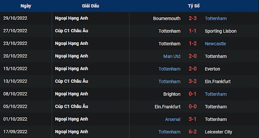 phong-do-2-tran-dau-giua-hai-doi-tuyen-marseille-vs-tottenham-0300-ngay-02-11-2022-champions-league