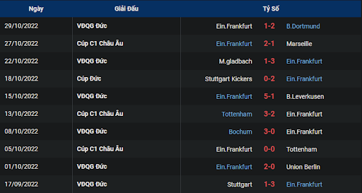 phong-do-2-tran-dau-giua-hai-doi-tuyen-sporting-cp-vs-eintracht-frankfurt-0300-ngay-02-11-2022-champions-league