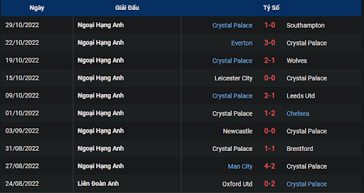 phong-do-2-west-ham-vs-crystal-palace-2100-ngay-06-11-2022-ngoai-hang-anh