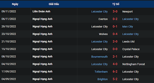 phong-do-2-west-ham-vs-leicester-2200-ngay-12-11-2022-ngoai-hang-anh