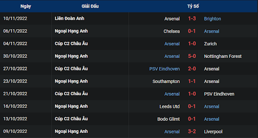 phong-do-2-wolves-vs-arsenal-0245-ngay-13-11-2022-ngoai-hang-anh
