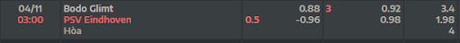 ty-le-keo-bodo-glimt-vs-psv-eindhoven-0300-ngay-04-11-2022-europa-league