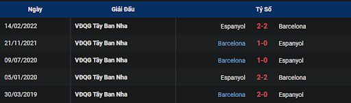 lich-su-barcelona-vs-espanyol-2000-ngay-31-12-2022-la-liga