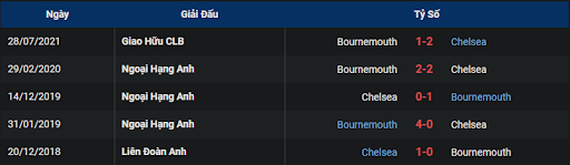 lich-su-chelsea-vs-bournemouth-0030-ngay-28-12-2022-ngoai-hang-anh
