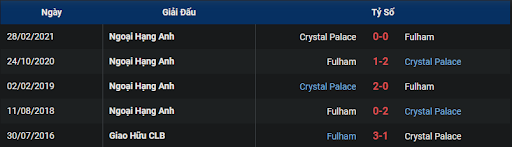 lich-su-crystal-palace-vs-fulham-2200-ngay-26-12-2022-ngoai-hang-anh