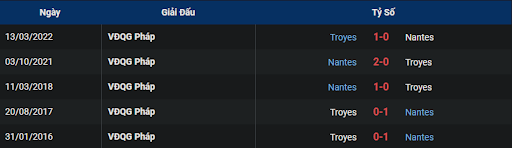 lich-su-estac-troyes-vs-nantes-2100-ngay-28-12-2022-ligue-1