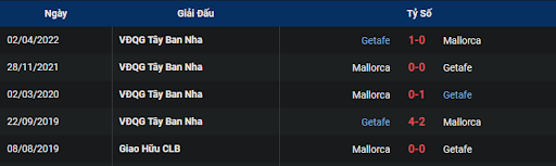 lich-su-getafe-vs-mallorca-2300-ngay-30-12-2022-la-liga