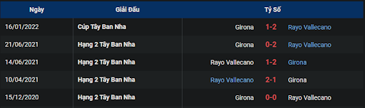 lich-su-girona-vs-rayo-vallecano-2300-ngay-29-12-2022-la-liga