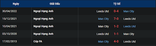 lich-su-leeds-vs-manchester-city-0300-ngay-29-12-2022-ngoai-hang-anh