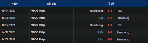 lich-su-paris-saint-germain-vs-strasbourg-0300-ngay-29-12-2022-ligue-1
