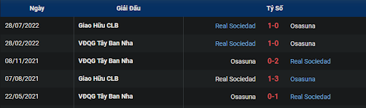 lich-su-real-sociedad-vs-osasuna-2200-ngay-31-12-2022-la-liga