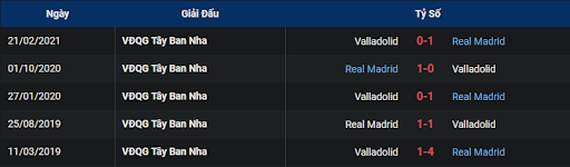 lich-su-valladolid-vs-real-madrid-0330-ngay-31-12-2022-la-liga