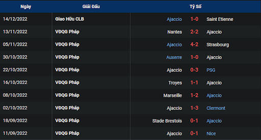 phong-do-1-ajaccio-vs-angers-2100-ngay-28-12-2022-ligue-1