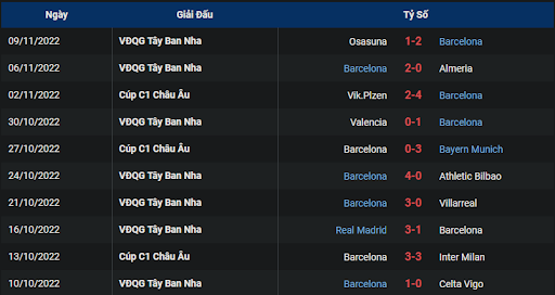 phong-do-1-barcelona-vs-espanyol-2000-ngay-31-12-2022-la-liga