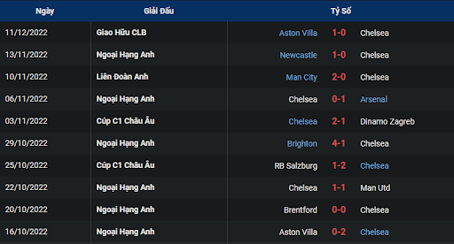 phong-do-1-chelsea-vs-bournemouth-0030-ngay-28-12-2022-ngoai-hang-anh