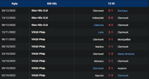 phong-do-1-clermont-foot-vs-lille-0100-ngay-29-12-2022-ligue-1