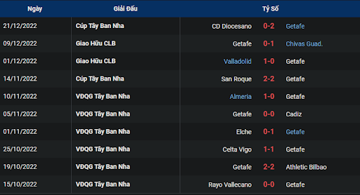 phong-do-1-getafe-vs-mallorca-2300-ngay-30-12-2022-la-liga