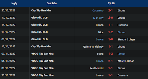 phong-do-1-girona-vs-rayo-vallecano-2300-ngay-29-12-2022-la-liga