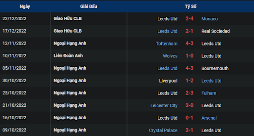 phong-do-1-leeds-vs-manchester-city-0300-ngay-29-12-2022-ngoai-hang-anh