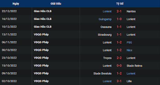 phong-do-1-lorient-vs-montpellier-2300-ngay-29-12-2022-ligue-1