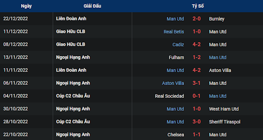 phong-do-1-manchester-united-vs-nottingham-forest-0300-ngay-28-12-2022-ngoai-hang-anh