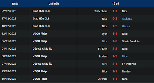 phong-do-1-nice-vs-lens-0300-ngay-30-12-2022-ligue-1