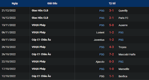 phong-do-1-paris-saint-germain-vs-strasbourg-0300-ngay-29-12-2022-ligue-1