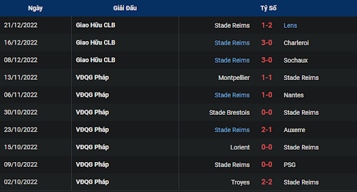 phong-do-1-reims-vs-rennes-0100-ngay-30-12-2022-ligue-1