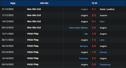 phong-do-2-ajaccio-vs-angers-2100-ngay-28-12-2022-ligue-1