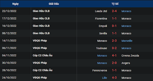 phong-do-2-auxerre-vs-monaco-2300-ngay-28-12-2022-ligue-1
