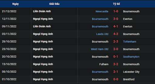 phong-do-2-chelsea-vs-bournemouth-0030-ngay-28-12-2022-ngoai-hang-anh