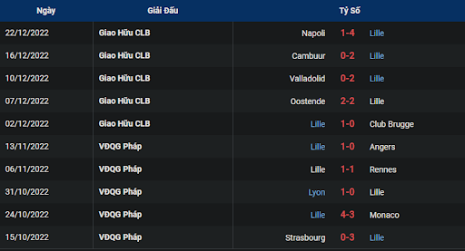 phong-do-2-clermont-foot-vs-lille-0100-ngay-29-12-2022-ligue-1
