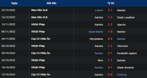 phong-do-2-estac-troyes-vs-nantes-2100-ngay-28-12-2022-ligue-1