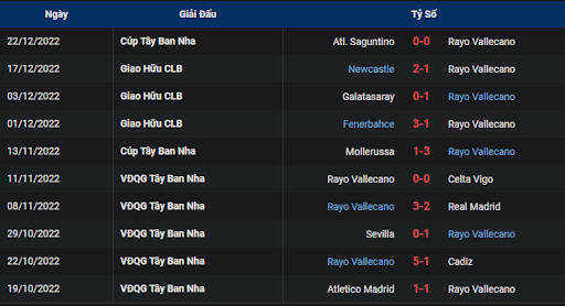 phong-do-2-girona-vs-rayo-vallecano-2300-ngay-29-12-2022-la-liga