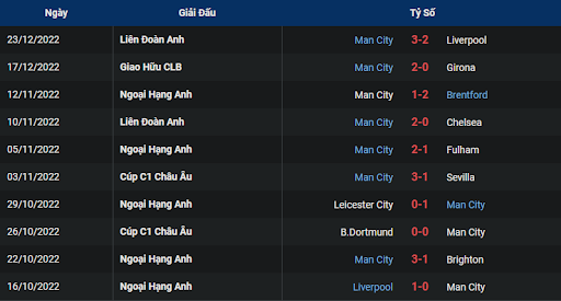 phong-do-2-leeds-vs-manchester-city-0300-ngay-29-12-2022-ngoai-hang-anh
