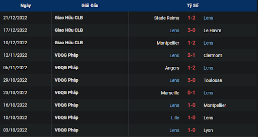 phong-do-2-nice-vs-lens-0300-ngay-30-12-2022-ligue-1