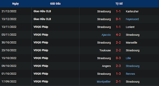 phong-do-2-paris-saint-germain-vs-strasbourg-0300-ngay-29-12-2022-ligue-1