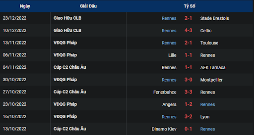 phong-do-2-reims-vs-rennes-0100-ngay-30-12-2022-ligue-1