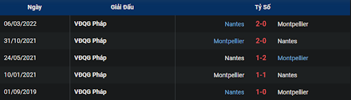 lich-su-montpellier-vs-nantes-2100-ngay-15-01-2023-ligue-1